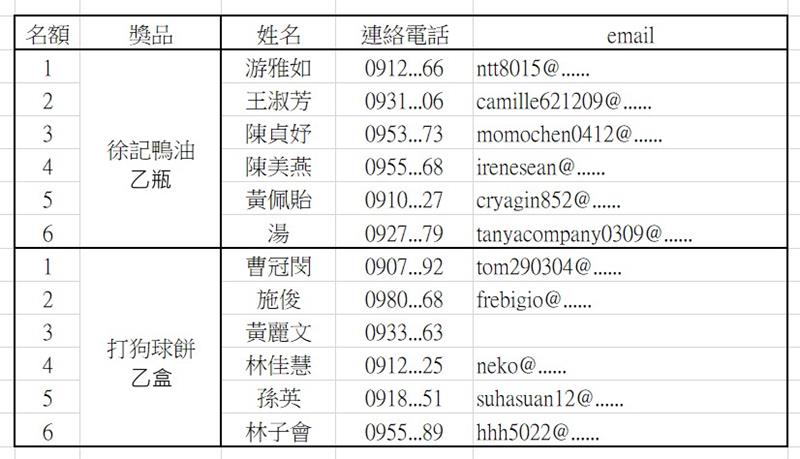 【得獎名單】新鮮博士APP登錄抽獎活動！-新鮮博士